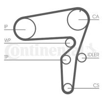 Continental CT1076K2 - KIT DISTR.